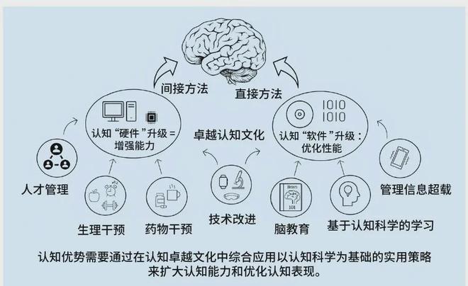 的认知优势：美陆军的策略与实践千亿球友会app提升多域作战中(图2)