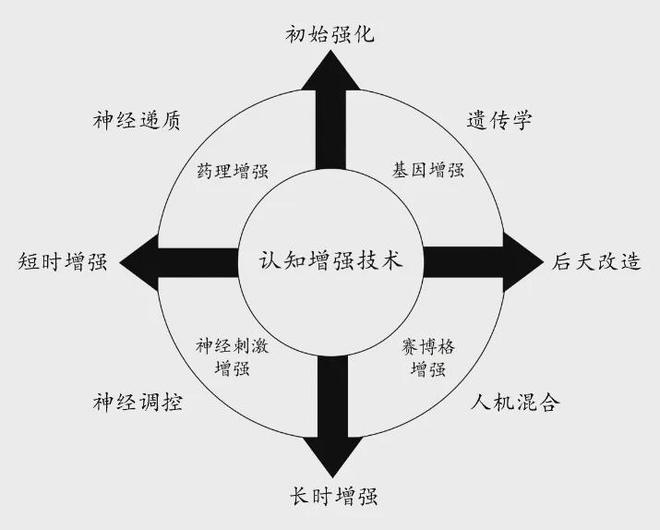 的认知优势：美陆军的策略与实践千亿球友会app提升多域作战中