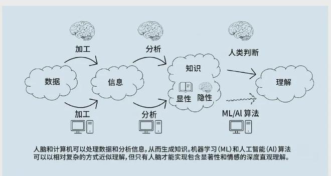 的认知优势：美陆军的策略与实践千亿球友会app提升多域作战中(图3)