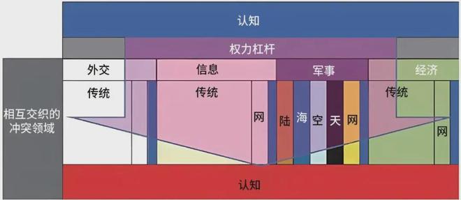 的认知优势：美陆军的策略与实践千亿球友会app提升多域作战中(图5)