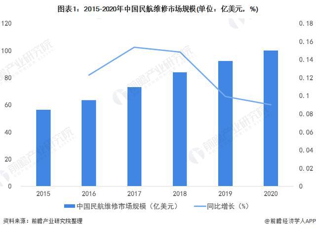 029年全球及中国航空维修行业发展分析qy千亿国际「行业前瞻」2024-2(图3)