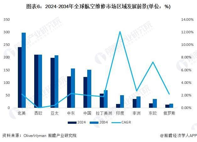 029年全球及中国航空维修行业发展分析qy千亿国际「行业前瞻」2024-2(图2)